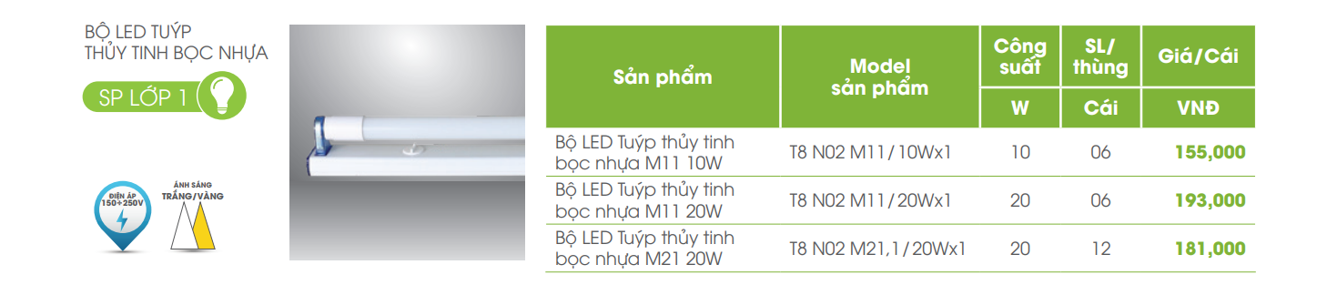 bảng giá Bộ đèn LED tuýp thủy tinh bọc nhựa T8 N02 M21 Rạng Đông