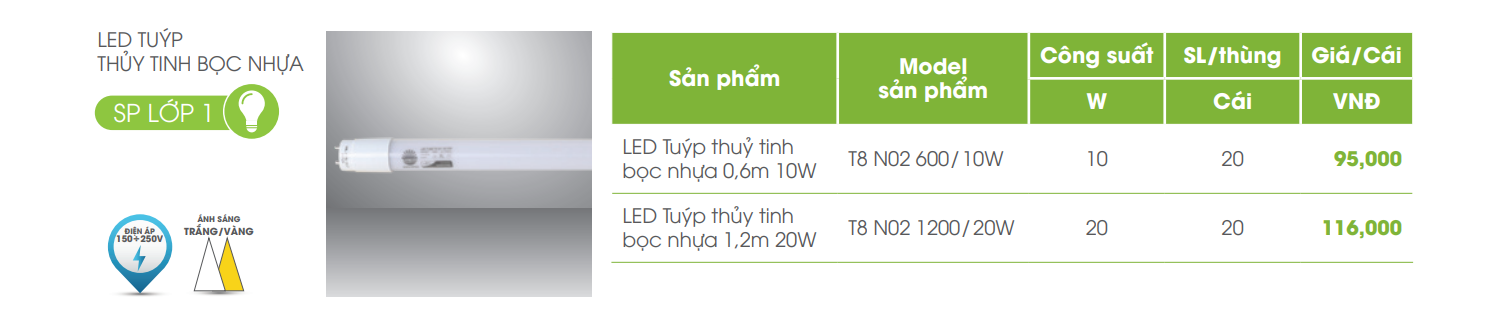 bảng giá Bóng đèn LED tuýp thủy tinh bọc nhựa T8 N02 Rạng Đông