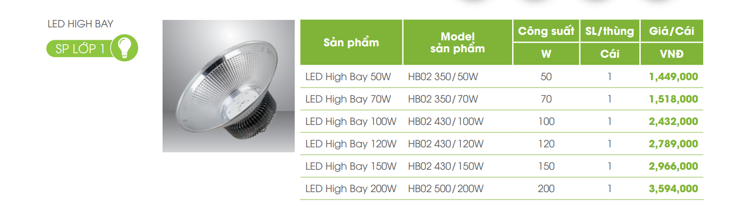 bảng giá Đèn LED High Bay HB02 Rạng Đông