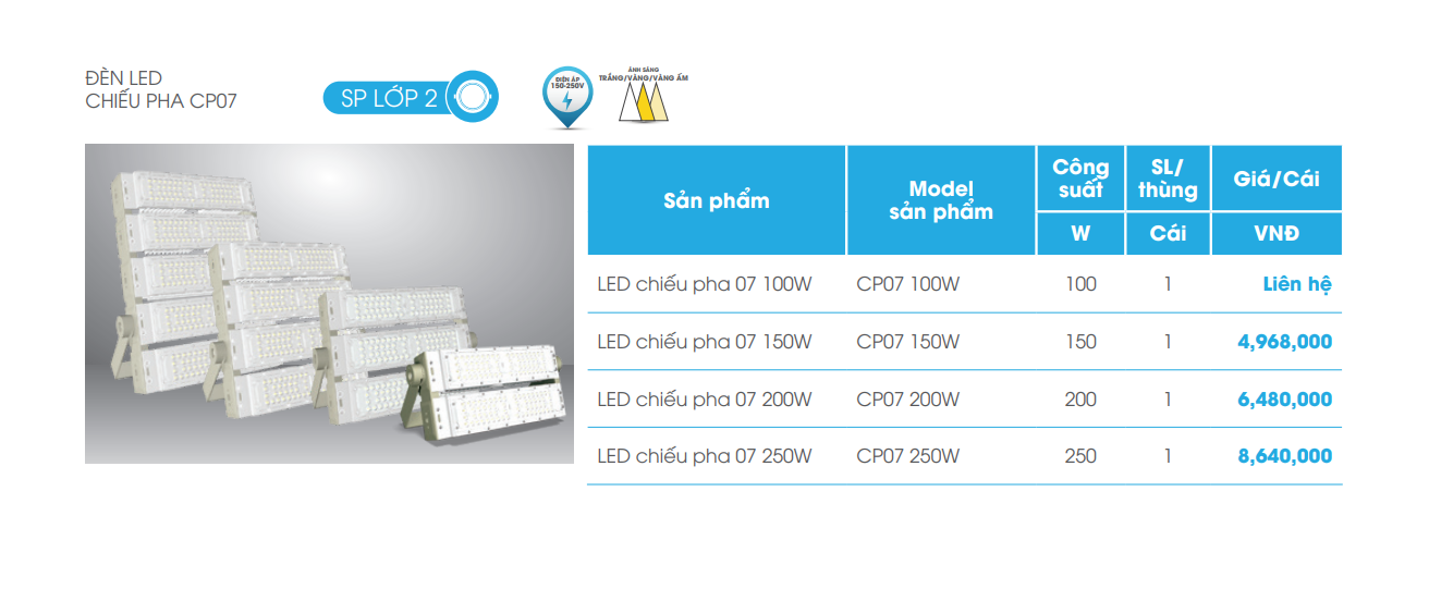 bảng giá Đèn LED chiếu pha CP07 Rạng Đông
