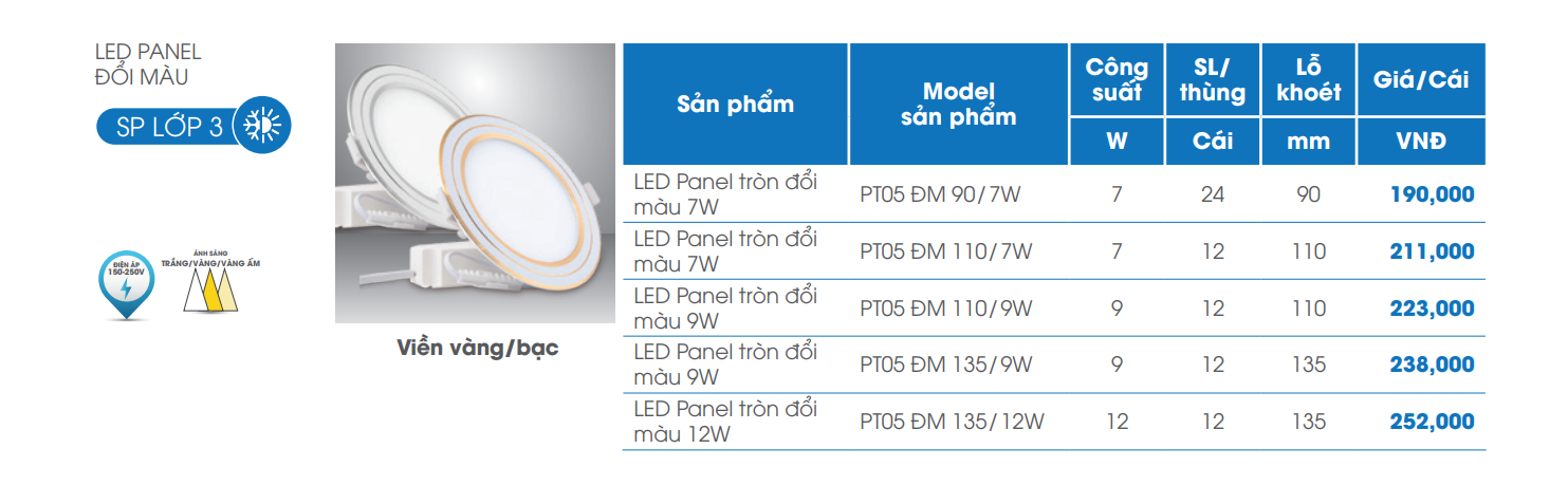 bảng giá đèn led panel tròn đm PT05 rạng đông