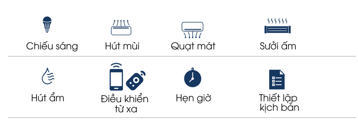 Công dụng và tính năng sản phẩm